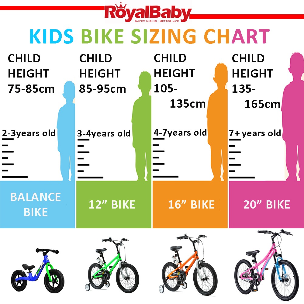 Kids Bike Size Chart: Ultimate Guide To Find The Right Bike Size ...